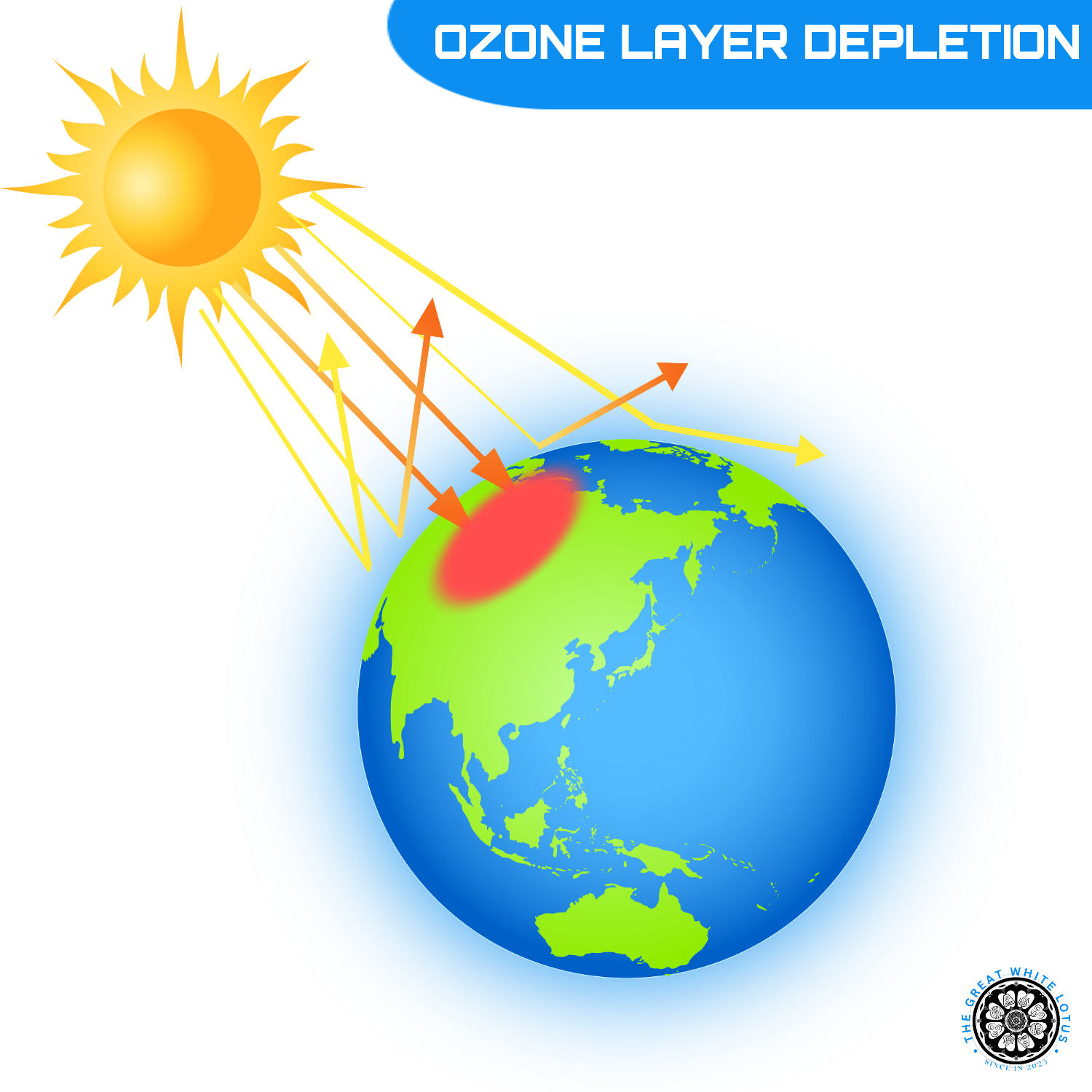 ozone_depletion.png