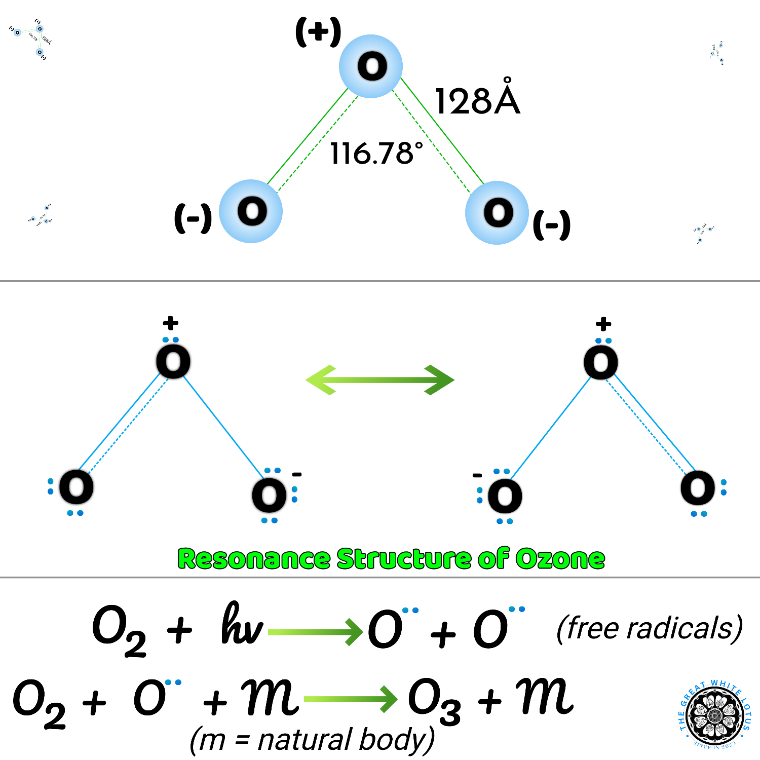 ozone_diagrame.png